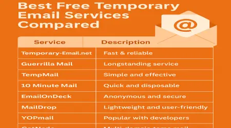 Best Free Temporary Email Services Compared (2025 Expert Guide)