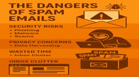 The Ultimate Guide to Protecting Your Inbox from Spam